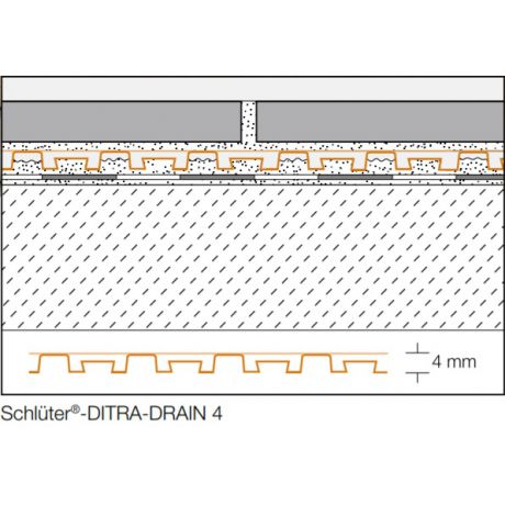 Schluter DITRA-DRAIN4 ontkoppelingsmat 25x1m