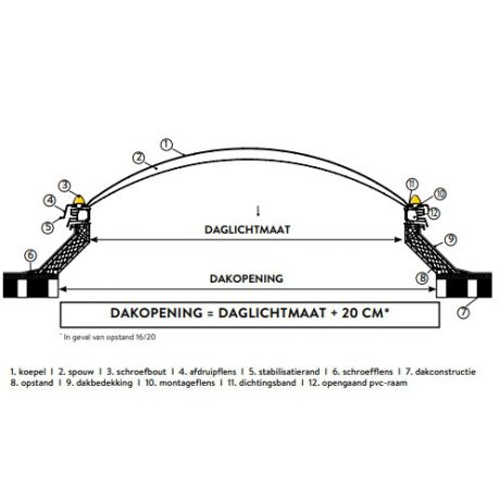 SKYLUX PVC opstand 16/20 EP 100x100cm dakopening 120x120cm