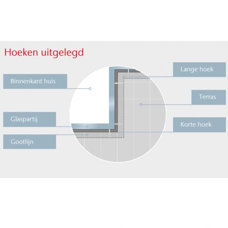 ACO Euroline 60 Discreet 40 met korte hoek (2 gootelementen)