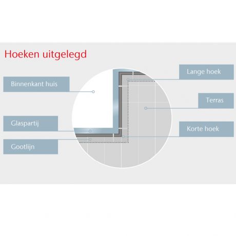 ACO Euroline 60 Discreet 40 met korte hoek (2 stuks)