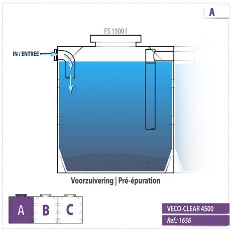Waterzuiveringsstation Veco Clear 4.500L