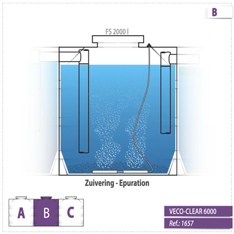 Waterzuiveringsstation Veco Clear 6.000L