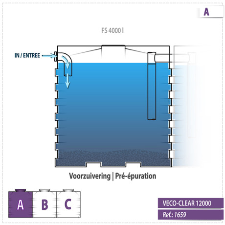 Waterzuiveringsstation Veco Clear 12.000L