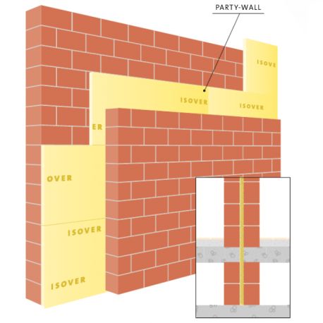 ISOVER Party-wall 2cm/Rd0.60 (pak 19,8m²)