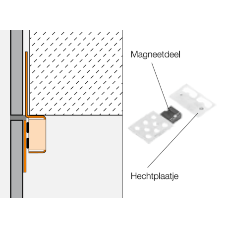 Schluter REMA magneten inspectieopening (set van 4 stuks)