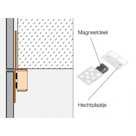 Schluter REMA magneten inspectieopening
